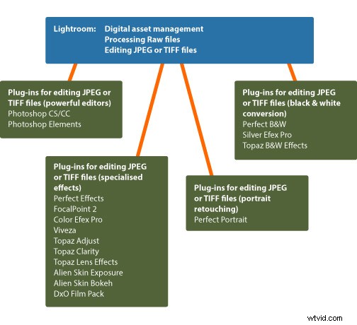 7 Essential Lightroom Tips for Beginners: Master Editing & Organization