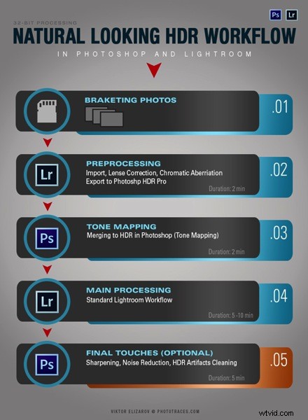 Create Natural-Looking HDR Images in Photoshop & Lightroom: 5 Easy Steps