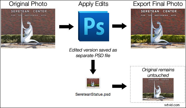 Photoshop vs. Lightroom: Key Differences Explained for Photographers