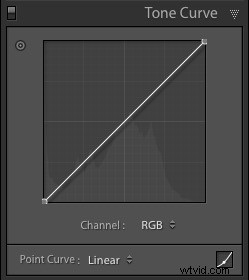 Master Lightroom Develop Module: Next Steps with Tone Curve, HSL/Color, and Split Toning