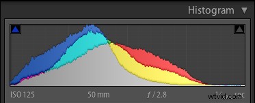 Elevate Your Photos: 4 Essential Lightroom Sliders for Stunning Results