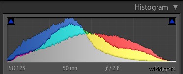 Elevate Your Photos: 4 Essential Lightroom Sliders for Stunning Results