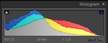 Elevate Your Photos: 4 Essential Lightroom Sliders for Stunning Results