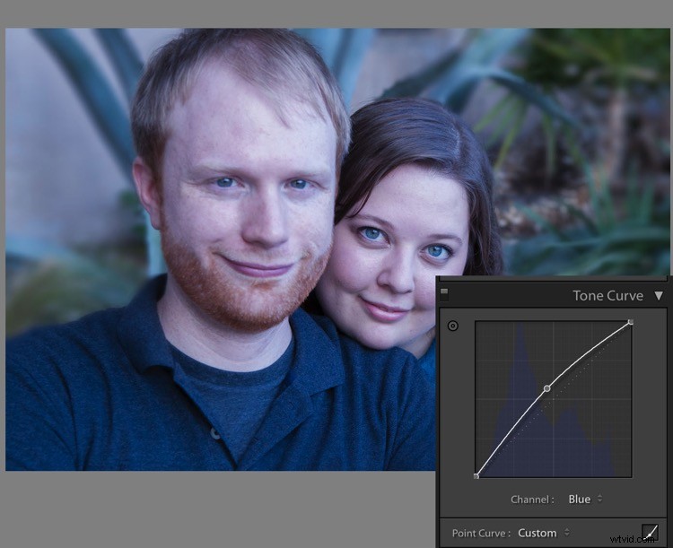 Master Skin Tone Correction in Lightroom with Color Curves: Expert Guide
