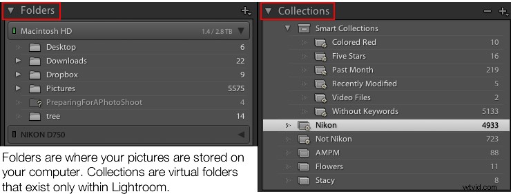 Master Lightroom: 4 Essential Elements of the Library Module