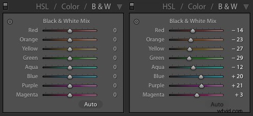Master Black & White Landscape Photos in Lightroom: Step-by-Step Guide