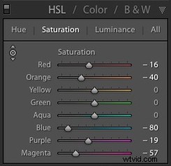 3 Expert Techniques for Stunning Selective Color Portraits in Lightroom & Silver Efex Pro 2