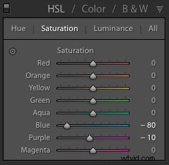 3 Expert Techniques for Stunning Selective Color Portraits in Lightroom & Silver Efex Pro 2