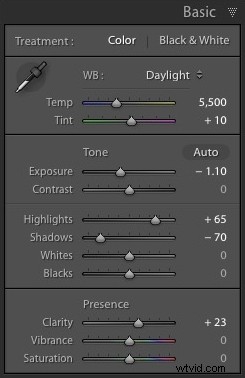 Master Dark, Moody Rembrandt-Style Portraits in Lightroom: Step-by-Step Guide