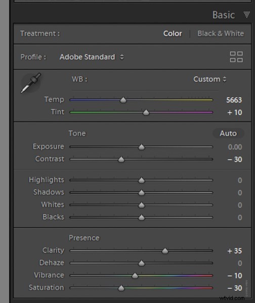 Mastering Creative Profiles in Lightroom Classic CC: The Essential Guide