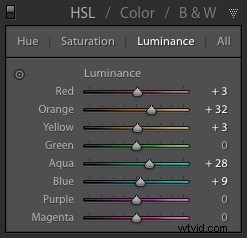 Master Color Control in Lightroom: Emulate Film Looks with Raw Precision