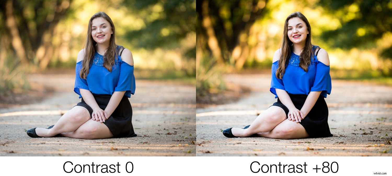 Master Lightroom s Basic Panel: Essential Editing Guide for Beginners