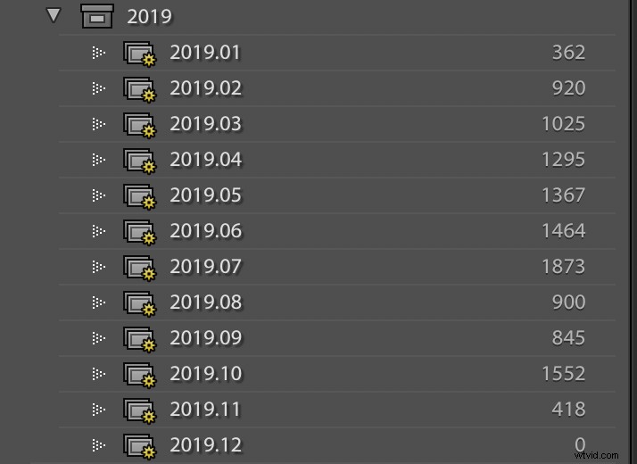 6 Proven Tips to Supercharge Your Lightroom Workflow and Shoot More Photos