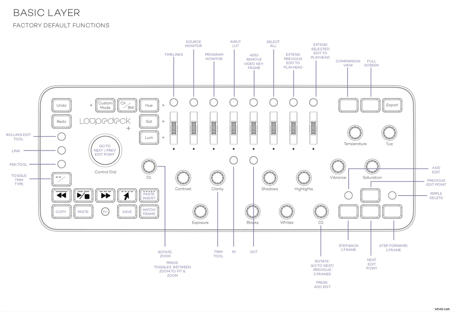 Loupedeck+ Review: The Ultimate Editing Console for Lightroom & Premiere Pro?