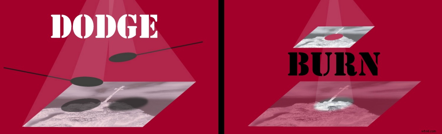 Master Dodging and Burning in Lightroom: Ultimate Pro Guide