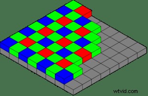 Photoshopped or Not: Why Every Digital Photo is Already Edited