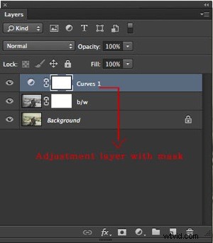 Master Photoshop Masking: Non-Destructive Editing Techniques for Beginners to Pros