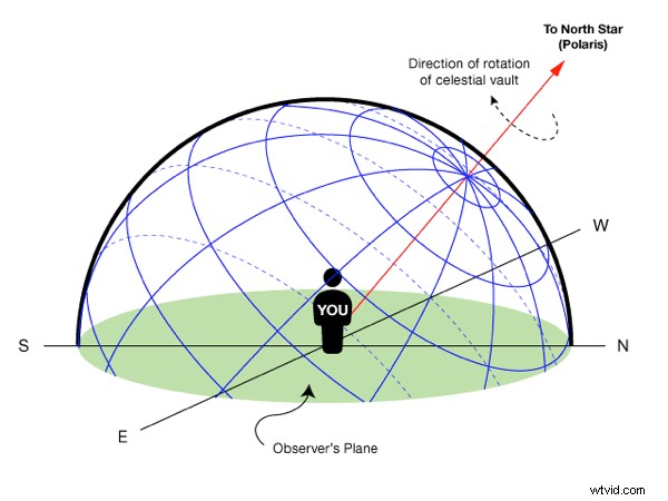 Create Stunning Star Trails from a Single Image in Minutes Using Photoshop