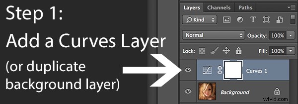 Master Photoshop Artistry: 4 Proven Steps to Fine Art Grunge Excellence