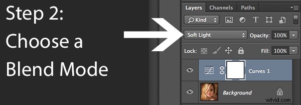 Master Photoshop Artistry: 4 Proven Steps to Fine Art Grunge Excellence