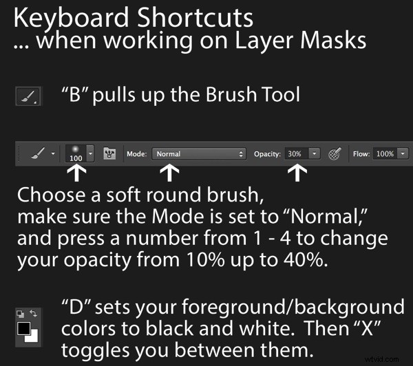 Master Photoshop Artistry: 4 Proven Steps to Fine Art Grunge Excellence