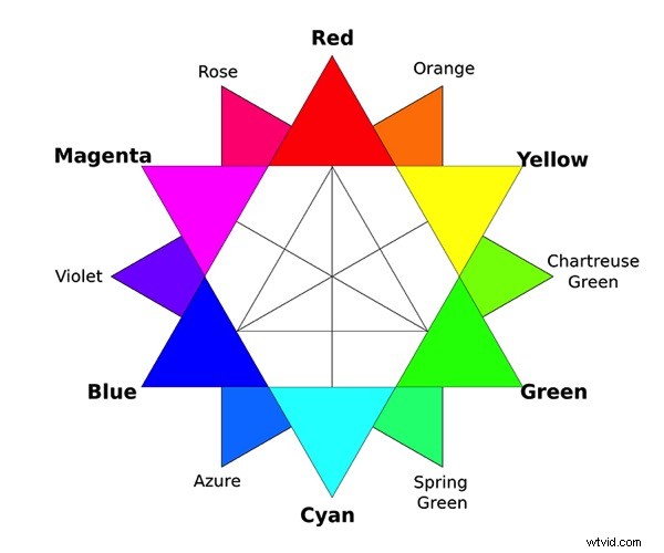 Master 6 Essential Photoshop Color Settings for Pro Results