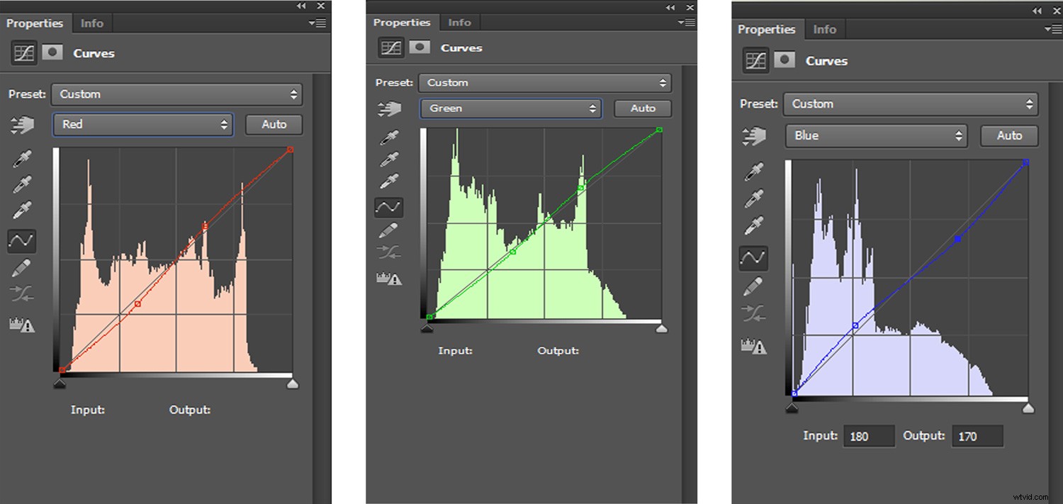 Create Authentic Toy Camera Effects in Photoshop: Step-by-Step Guide