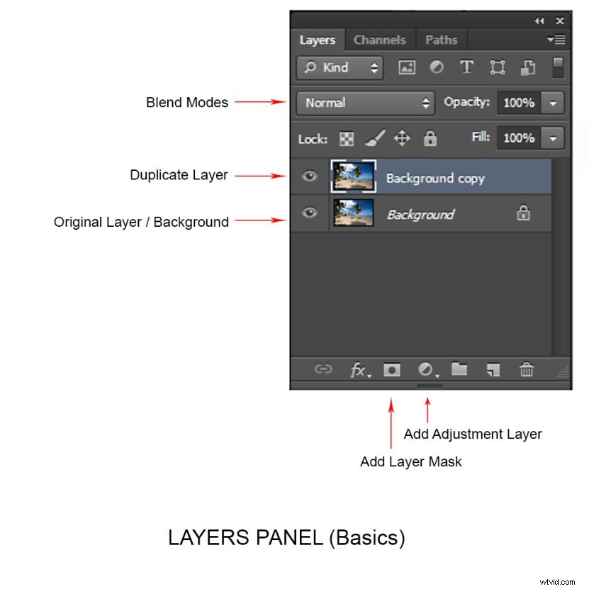 Master Photoshop Layers: Beginner s Guide to What, When & How to Use Them