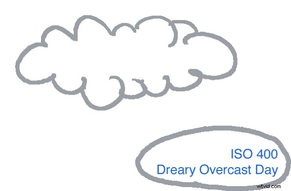 Master Manual Photography: Beginner s Guide to Understanding ISO