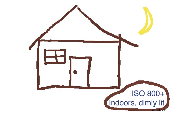 Master Manual Photography: Beginner s Guide to Understanding ISO