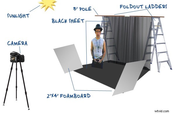 Master Pro-Level Portrait Photography on a Budget: Expert Tips