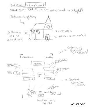 Crafting Stunning Atmospheres On-the-Go: Mastering Lighting Control with Portable Flashes