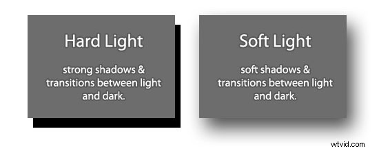 4 Simple Steps to Capture a Stunning Social Media Profile Picture