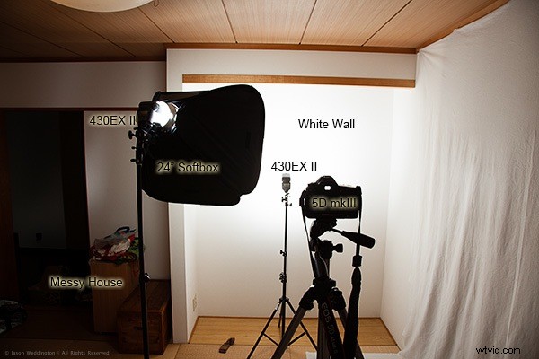 Create Studio-Quality Portraits Using a Simple White Wall Background