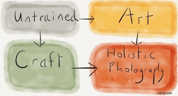 Discover Your Photography Style: Unlock Faster Improvement