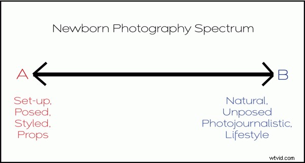 6 Expert Tips for Authentic Lifestyle Newborn Photography