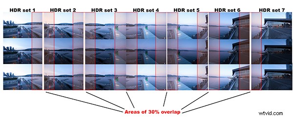 Ultimate Step-by-Step Guide to Creating Stunning Panoramic HDR Images