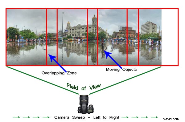 Master Your First Panorama Photo: Easy Step-by-Step Guide for Beginners
