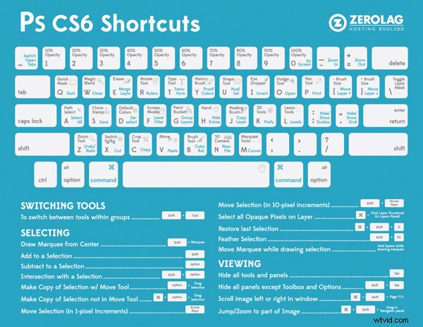 15 Essential Cheat Sheets, Printables & Infographics for Photographers