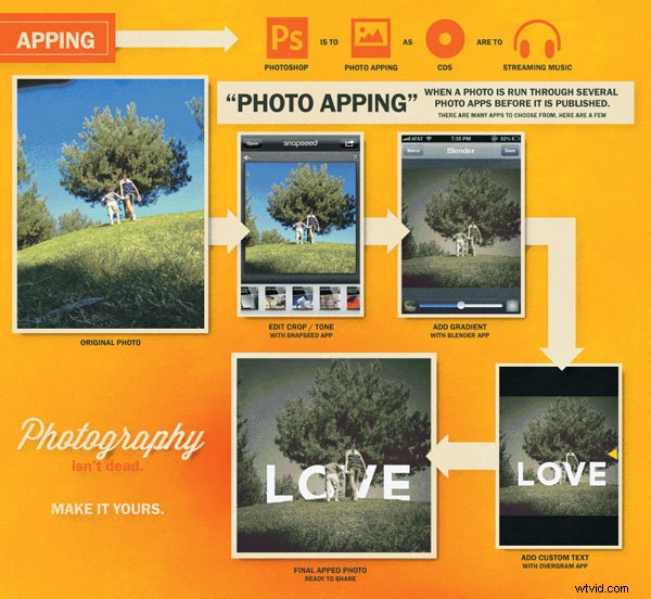 15 Essential Cheat Sheets, Printables & Infographics for Photographers