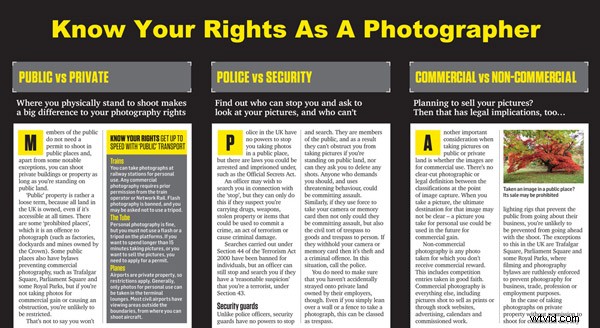 15 Essential Cheat Sheets, Printables & Infographics for Photographers