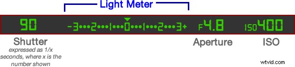 Master Your Camera s Light Meter: Unlock Manual Mode Photography