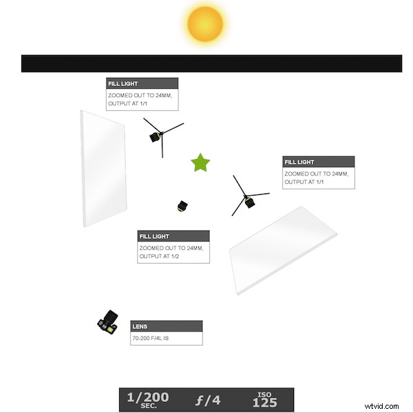 Expert Tips for Stunning Car Photography