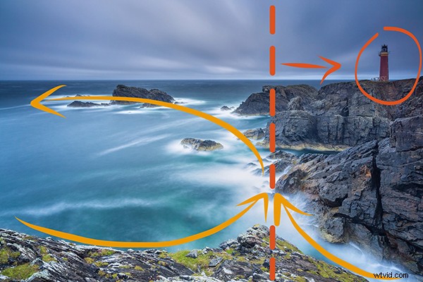 Master Seascape Composition: Expert Tips for Stunning Photographs
