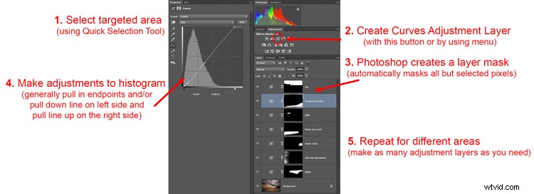 4 Proven Ways to Make Your Photos Stand Out with the Clarity Slider