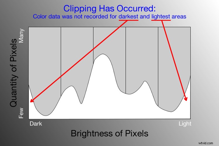 Master the Histogram: Capture Perfectly Exposed Photos Every Time