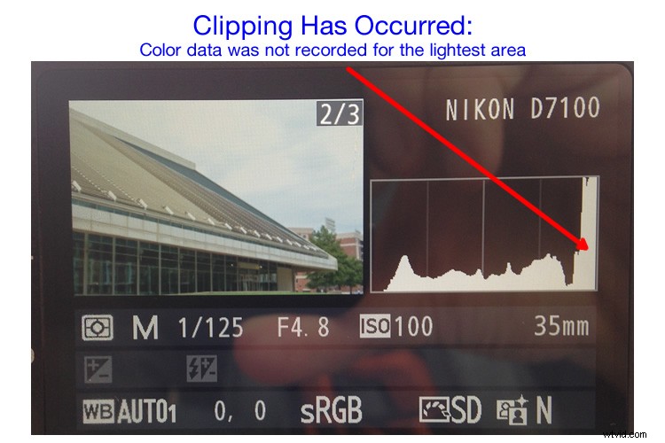 Master the Histogram: Capture Perfectly Exposed Photos Every Time