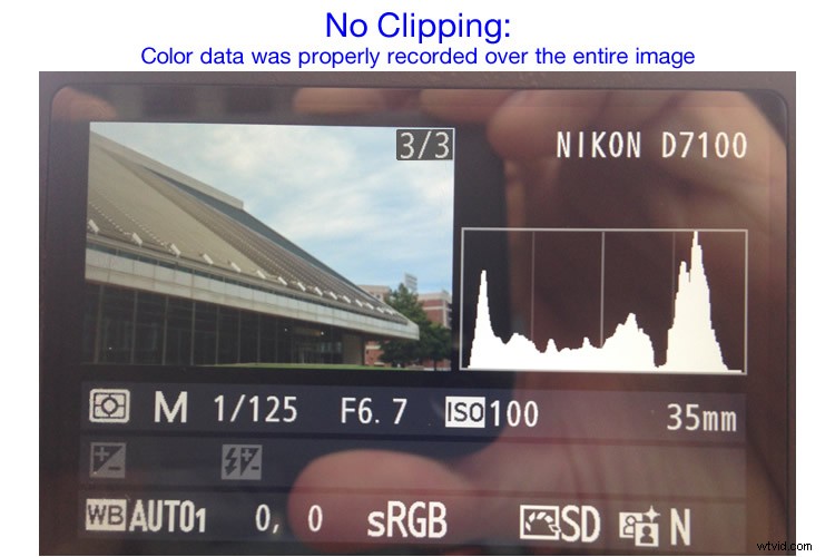 Master the Histogram: Capture Perfectly Exposed Photos Every Time