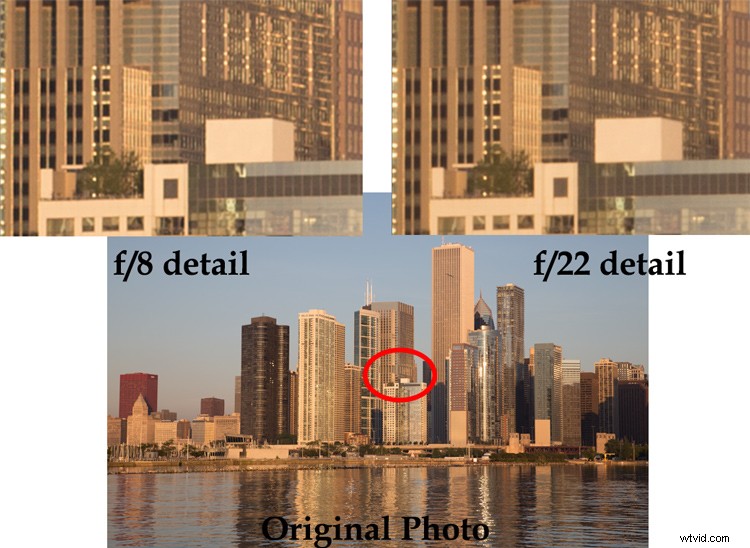 Achieve Maximum Depth of Field Without Diffraction: Pro Photography Guide