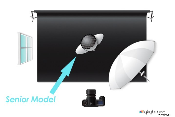 Master Low-Key Lighting: Create Stunning Dramatic Portraits